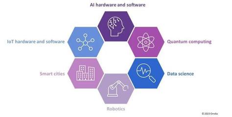 Omdia 人工智能技術(shù)驅(qū)動(dòng)IT顯示面板市場(chǎng)穩(wěn)健增長(zhǎng)與軟件開(kāi)發(fā)創(chuàng)新