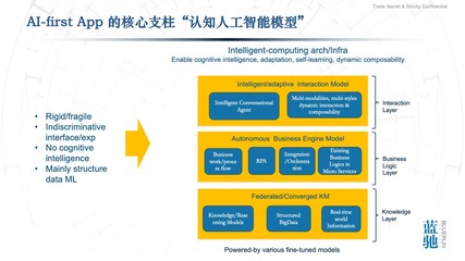 通向AGI之路 智能計(jì)算、AI-First應(yīng)用與云計(jì)算的后時(shí)代